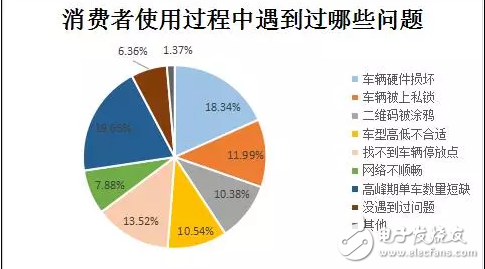 膜拜單車回應輪胎自燃，共享單車安全隱患何其多