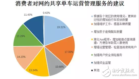 膜拜單車回應輪胎自燃，共享單車安全隱患何其多