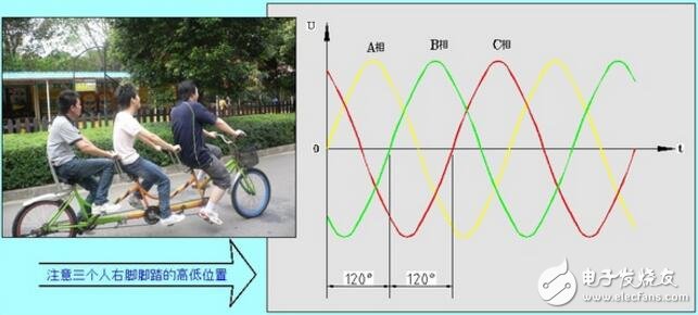 單相電和三相電的區別_三相電系統原理和接法