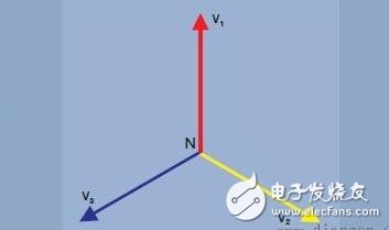 單相電和三相電的區別_三相電系統原理和接法