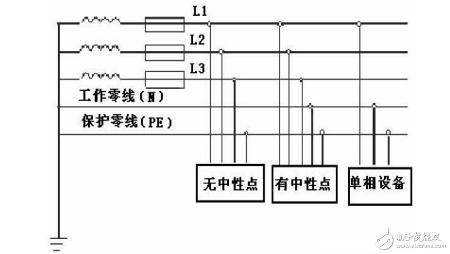 單相電和三相電的區別_三相電系統原理和接法