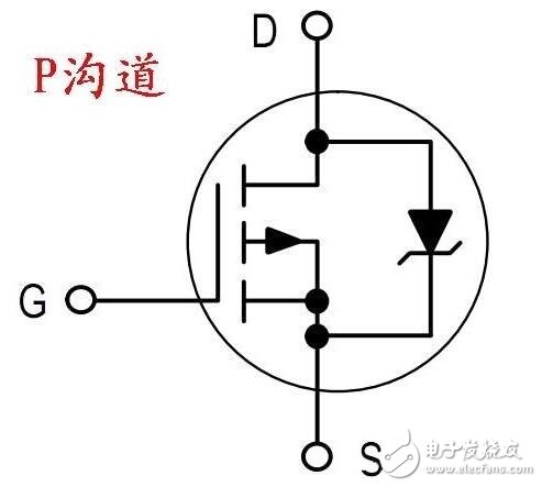 MOS場效應管的工作原理_場效應管測量方法