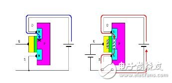 MOS場效應管的工作原理_場效應管測量方法