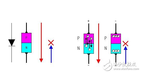 MOS場效應管的工作原理_場效應管測量方法