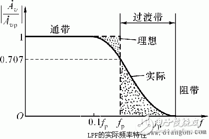 有源低通濾波器（lpf）工作原理與作用詳解