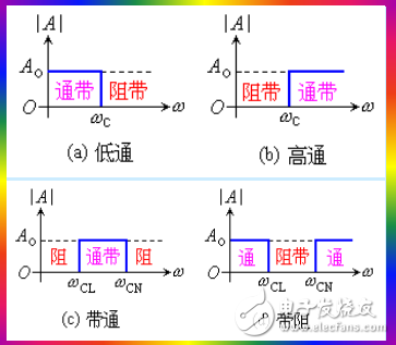 有源低通濾波器（lpf）工作原理與作用詳解