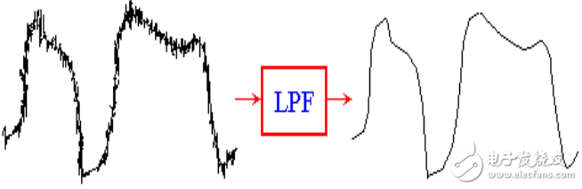 有源低通濾波器（lpf）工作原理與作用詳解