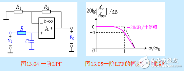 最簡單的濾波電路圖大全（八款最簡單的濾波電路設計原理圖詳解）