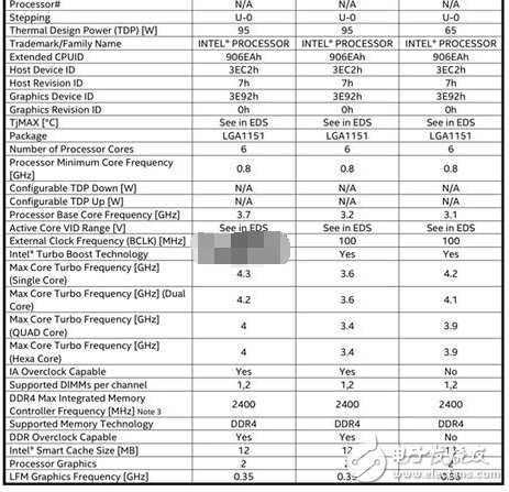 Intel 8代酷睿處理器即將發布：規格全曝光 最后一代14nm！