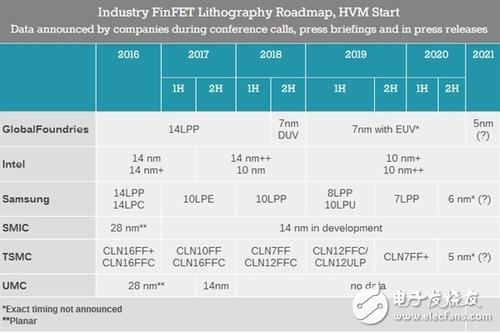 AMD將是首家采用7nm工藝的企業(yè) 將大步領(lǐng)先于Intel