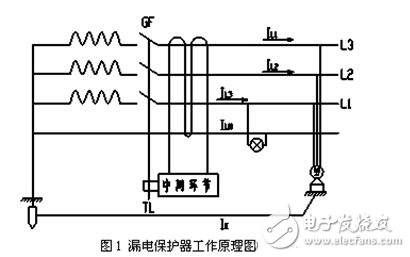 漏電保護器接線圖原理，漏電保護器接線方法，三相漏電斷路器接線方法詳解