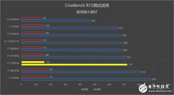 18.6毫米的GTX1070筆記本？機(jī)械師PX5游戲本評(píng)測(cè)：得益于Max-Q設(shè)計(jì)