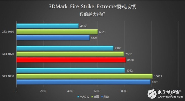 18.6毫米的GTX1070筆記本？機(jī)械師PX5游戲本評(píng)測(cè)：得益于Max-Q設(shè)計(jì)