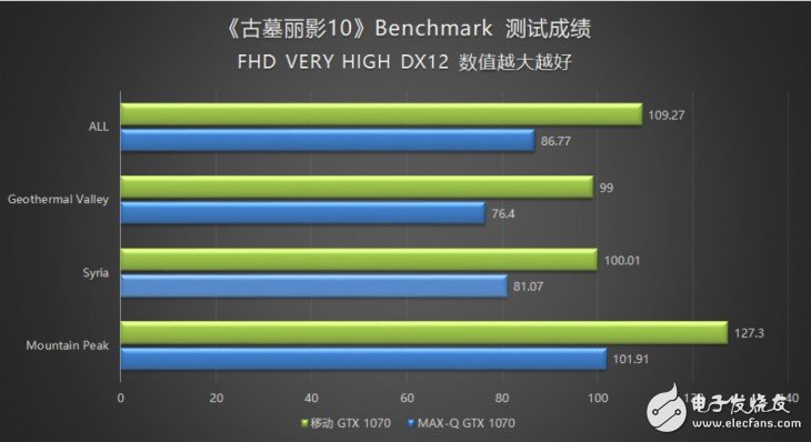 18.6毫米的GTX1070筆記本？機(jī)械師PX5游戲本評(píng)測(cè)：得益于Max-Q設(shè)計(jì)