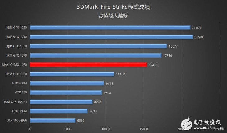 18.6毫米的GTX1070筆記本？機(jī)械師PX5游戲本評(píng)測(cè)：得益于Max-Q設(shè)計(jì)