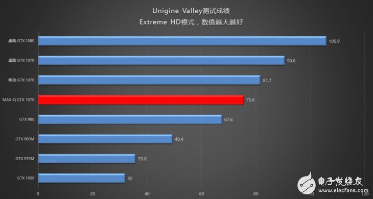 18.6毫米的GTX1070筆記本？機(jī)械師PX5游戲本評(píng)測(cè)：得益于Max-Q設(shè)計(jì)