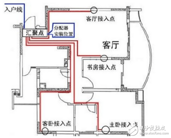 配電箱接線怎么接漂亮？家用配電箱正規接法給你標準答案