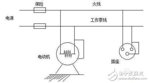 工作接地、防雷接地和保護接地的區(qū)別_如何做接地_沒有接地怎么辦