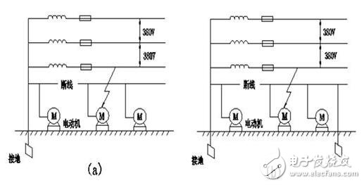 工作接地、防雷接地和保護接地的區(qū)別_如何做接地_沒有接地怎么辦