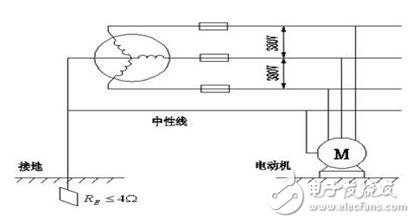 工作接地、防雷接地和保護接地的區(qū)別_如何做接地_沒有接地怎么辦