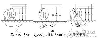 工作接地、防雷接地和保護接地的區(qū)別_如何做接地_沒有接地怎么辦