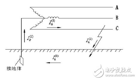 工作接地、防雷接地和保護接地的區(qū)別_如何做接地_沒有接地怎么辦