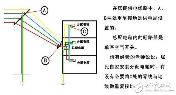 工作接地、防雷接地和保護接地的區(qū)別_如何做接地_沒有接地怎么辦