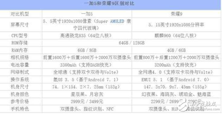 一加5、榮耀9對比評測：一加5與華為榮耀9在外觀、參數(shù)、體驗(yàn)上對比分析，買誰？