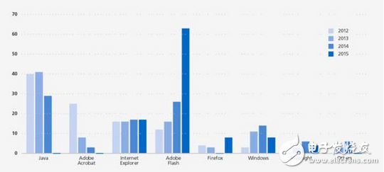 Flash由興盛走向衰亡 跟不上時(shí)代注定被拋棄 一路走來(lái)你知多少