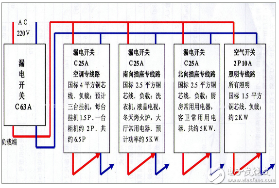 配電箱系統圖識圖解_實用家用配電箱接線實物圖分享