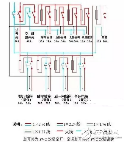 配電箱系統圖識圖解_實用家用配電箱接線實物圖分享