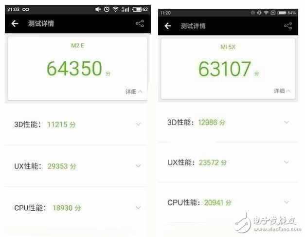 小米5X、魅藍E2對比評測：性能、跑分、續航、拍照 魅藍E2和小米5X誰更好？