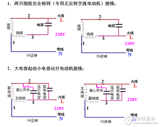 單相電機接線圖實物圖_單相電機正反轉(zhuǎn)接線圖_單相電機繞組接線圖