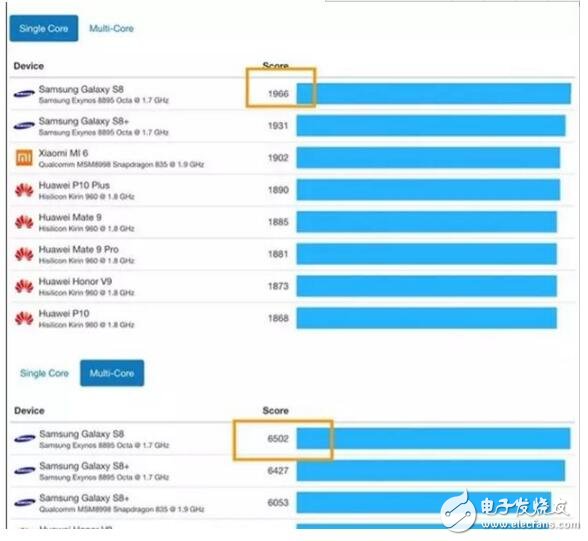 iPhone8什么時候在中國上市？最新消息：外觀、配置、性能、價格、上市時間預測iPhone8你期待嗎？