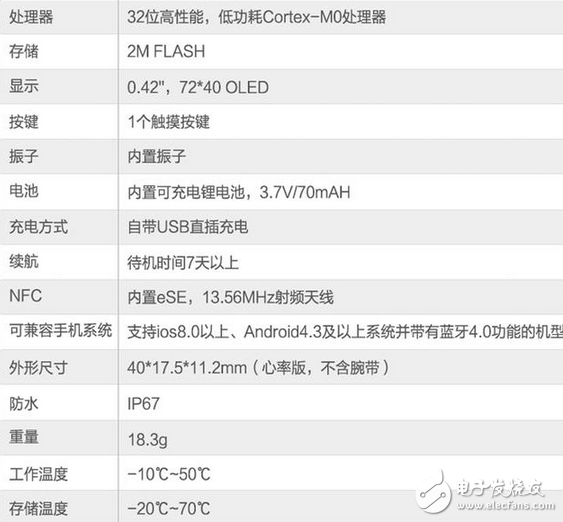 拉卡拉手環給你驚喜 精致小而美、功能大不同的跨界拉卡拉手環體驗