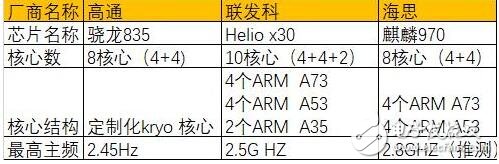 華為Mate10什么時候上市？華為Mate10最新消息：華為Mate10或取消指紋識別，智能AI 芯片加持