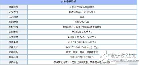 魅族Pro7、小米6對比評測:魅族Pro7雙屏設計、定價過高被吐槽，還是小米6性價高