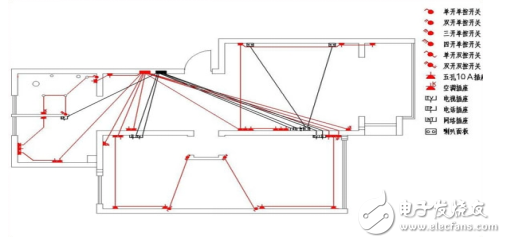 二十年資深裝修電工是如何布線的？家庭裝修電工布線圖詳解