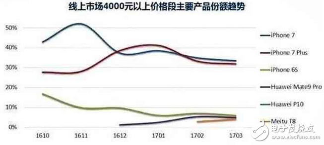 專為“美”而打造-美圖手機：女星拍照首選手機,oppo和vivo只能干瞪眼！