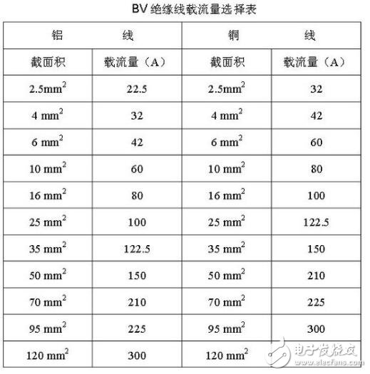 2.5軟線與2.5硬線區別_家裝硬線好還是軟線好_硬線價格大概是多少