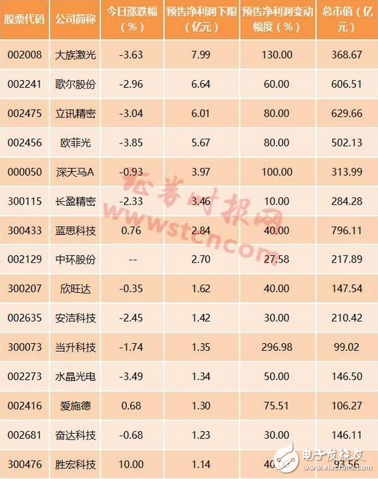 蘋果股價大漲、國內概念股卻下跌 iPhone8或能拯救中國地區蘋果概念股