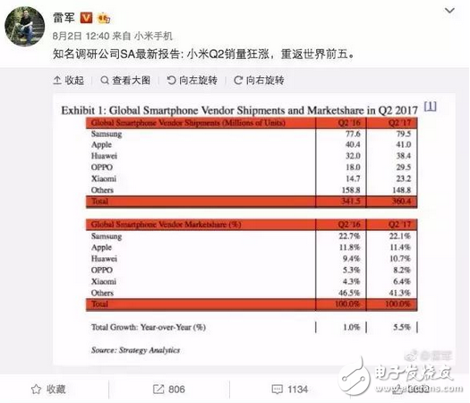 戰狼票房超18億；小米重返世界5強；賈躍亭哥哥資產遭凍結 話說全家凍結，直接逮捕算了