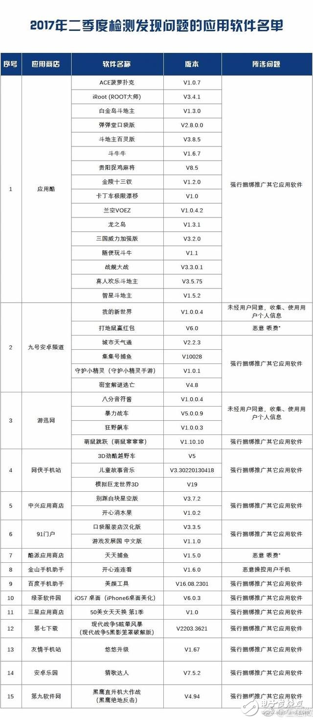 工信部曝光 這42款手機APP，偷錢、偷信息！日了狗了