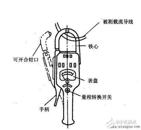 鉗形表怎么測電流？鉗形表測電流原理分析