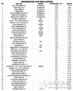 央行為防止支付寶第三方支付平臺(tái)違規(guī)操作強(qiáng)制執(zhí)行：明年6月30日起所有網(wǎng)絡(luò)支付要通過(guò)網(wǎng)聯(lián)