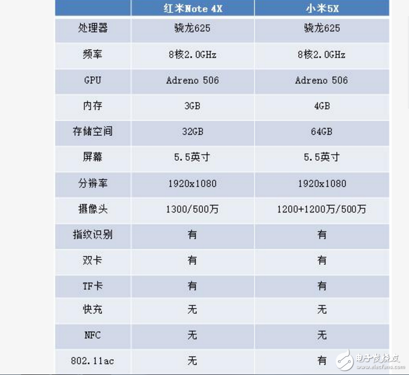 紅米Note4X、小米5X對比評測：紅米Note4X、小米5X性價比誰高？配置參數、外觀、續航、拍照對比一覽