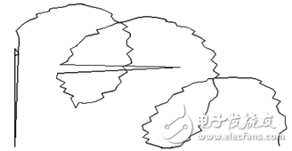 基于M3352工控核心板的新型腦電監(jiān)測(cè)TCI注射泵設(shè)計(jì)方案