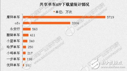 數城市叫停新單車！共享單車帶來了便利還是危害？共享單車的發展前景分析