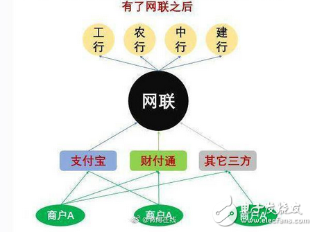 能人強者無處藏身 央行網聯平臺強制收編第三方支付：馬云和銀聯想哭哭不出來