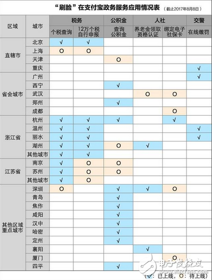 科幻的場景已經進入我們的生活 支付寶逆天黑科技開始普及 辦事兒不用跑腿在家10秒搞定